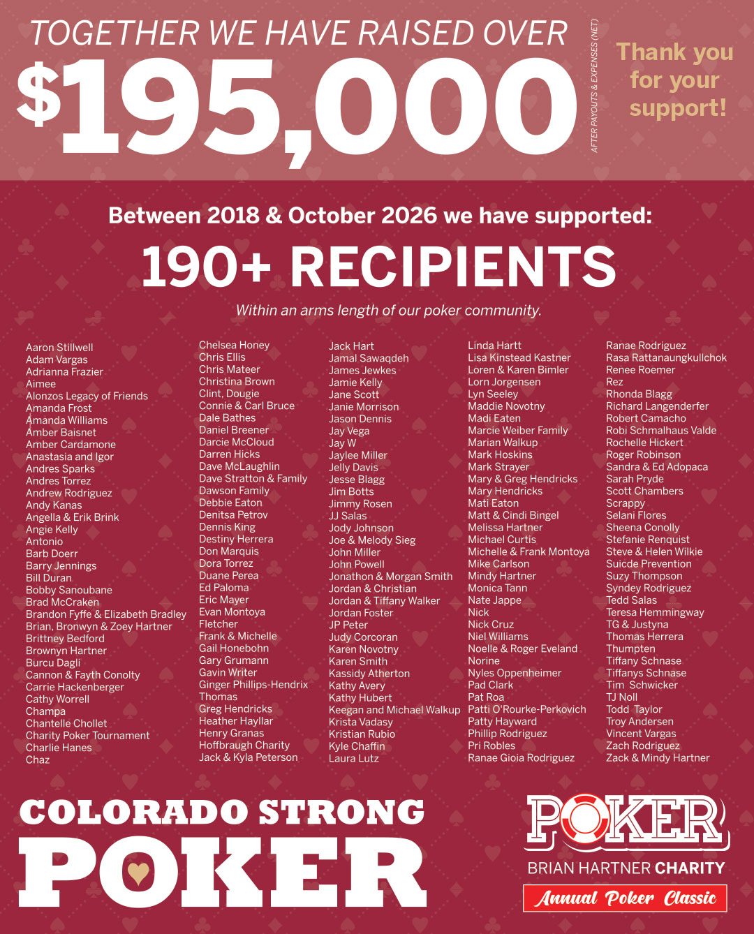 2026---who-we-have-helped Who we have helped